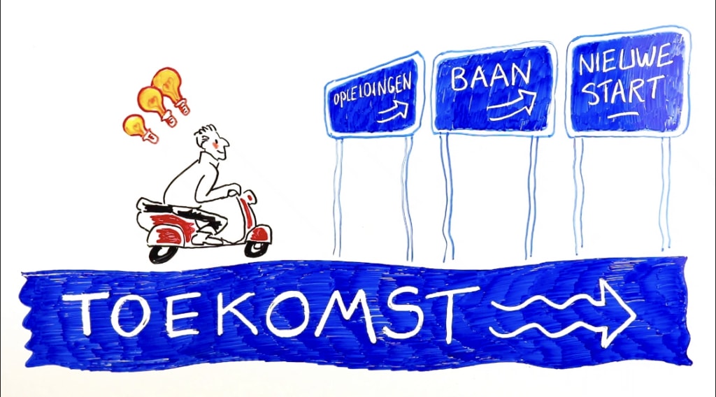 #WelkeToekomstKiesJij